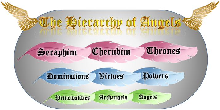 Hierarchy of Angels